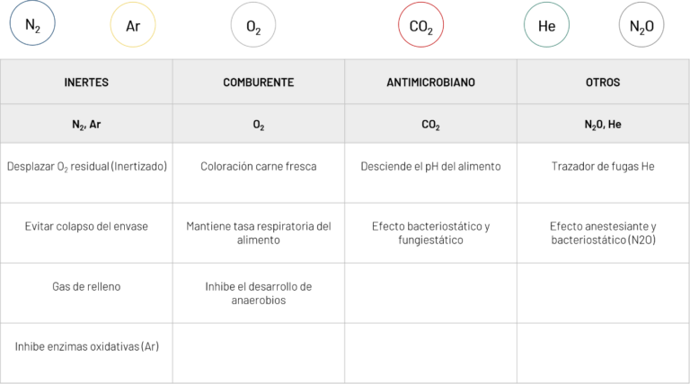 Biometano